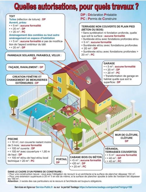 shéma d'une maison et demande de travaux correspondant